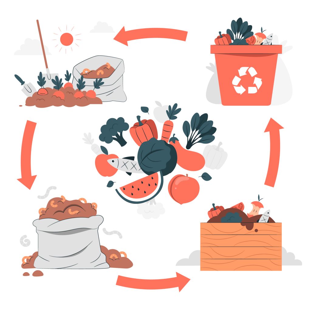 Jak zrobić kompost